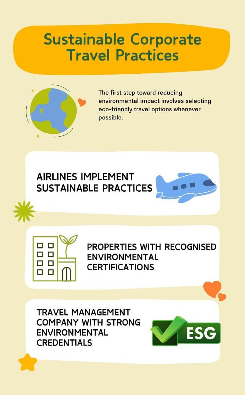Sustainable Corporate Travel Practices infographic